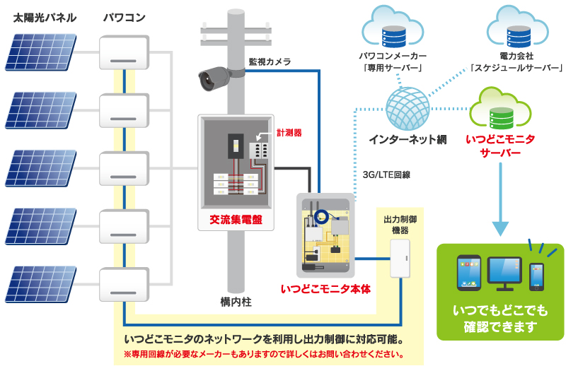 システム構成図