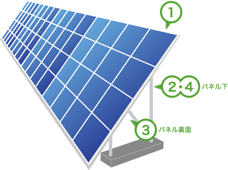 気象情報計測(オプション)