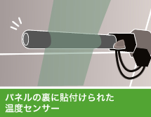 3.パネル温度計
