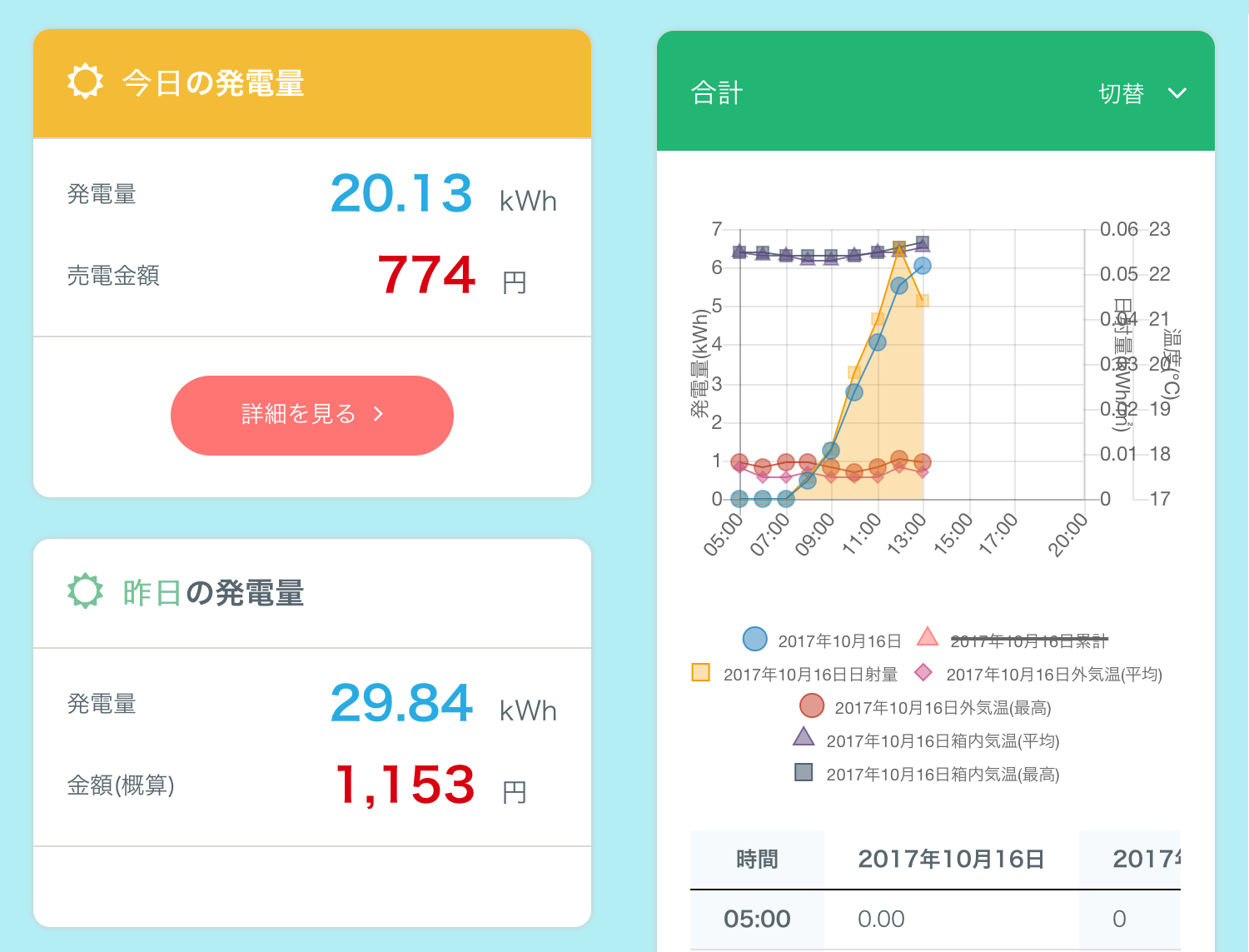 個別・累計の切り替え